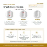Ergebnisinterpretation des Patris Health Helicobacter-pylori-Selbsttests mit positivem, negativem und ungültigem Ergebnis