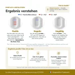 patris-health-leberfunktions-selbsttest-ergebnis-auswertung Ergebnisinterpretation des Patris Health Leberfunktions-Selbsttest