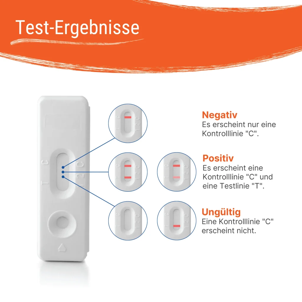 PSA-Selbsttest – Interpretation positiver, negativer und ungültiger Ergebnisse