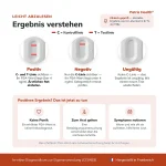 patris-health-psa-selbsttest-result-interpretation Patris Health PSA-Selbsttest – Ergebnisinterpretation