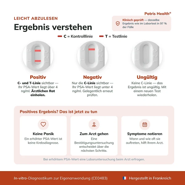 Patris Health PSA-Selbsttest – Ergebnisinterpretation