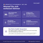Patris Health Schilddrüsen-TSH-Selbsttest – Qualität und Herstellung in Frankreich