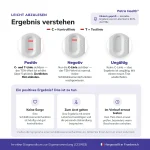 Patris Health Schilddrüsen-TSH-Selbsttest – Ergebnisinterpretation