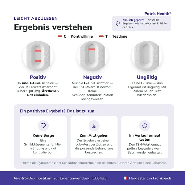 Patris Health Schilddrüsen-TSH-Selbsttest – Ergebnisinterpretation