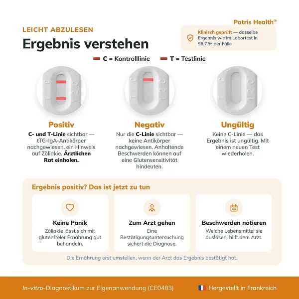 Patris Health Zöliakie-Selbsttest – Ergebnisinterpretation