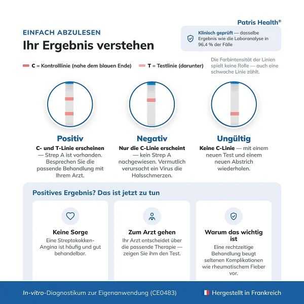 Positives negatives und ungültiges Ergebnis des Streptokokken-A-Selbsttests