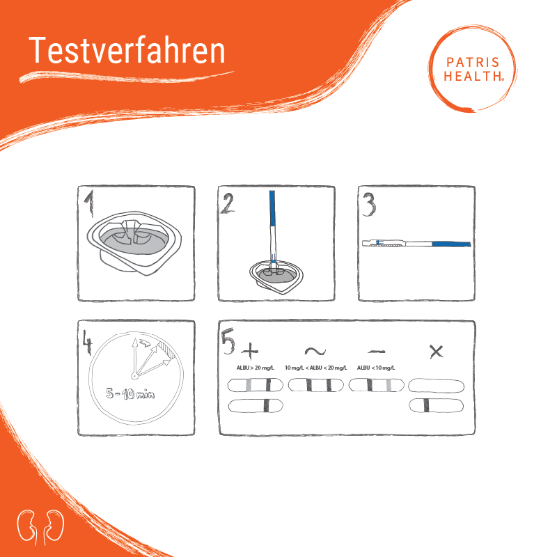 Illustration des Patris Health® Nierenfunktions-Selbsttest-Testverfahren.