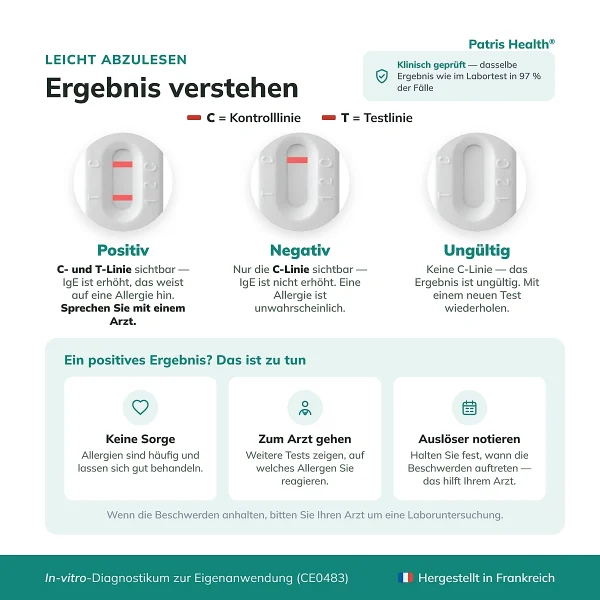 Ergebnisinterpretation des Patris Health Allergie-Selbsttests mit positivem, negativem und ungültigem Resultat
