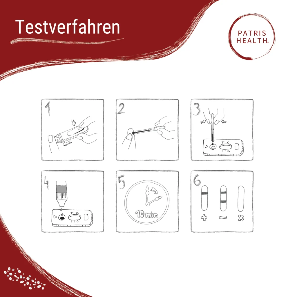 Testverfahren des Patris Health® Eisenmangel Selbsttests in sechs Schritten
