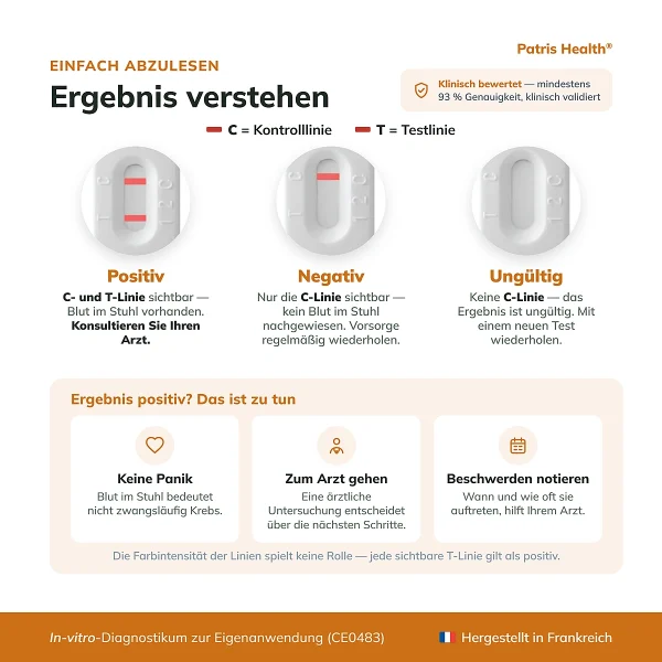 Ergebnisinterpretation des Patris Health FIT-Selbsttest