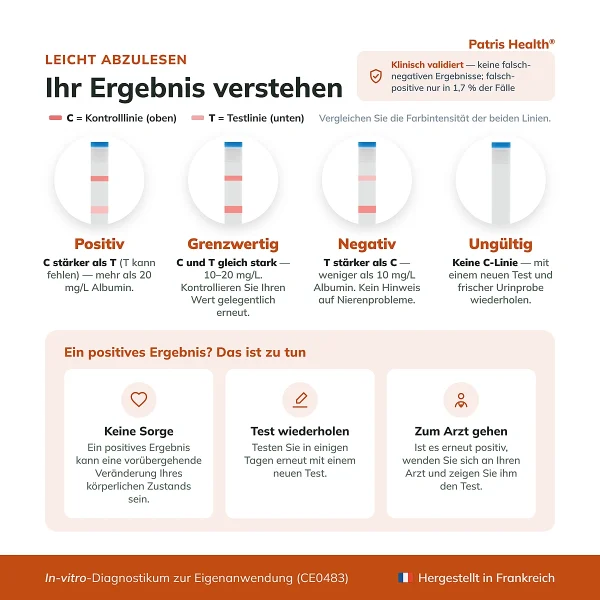 Ergebnisinterpretation des Patris Health Nierenfunktions-Selbsttest
