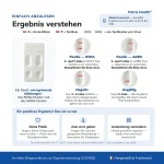 patris-health-rotavirus-und-adenovirus-selbsttest-ergebnis-auswertung Ergebnisinterpretation des Patris Health Rotavirus- und Adenovirus-Selbsttest