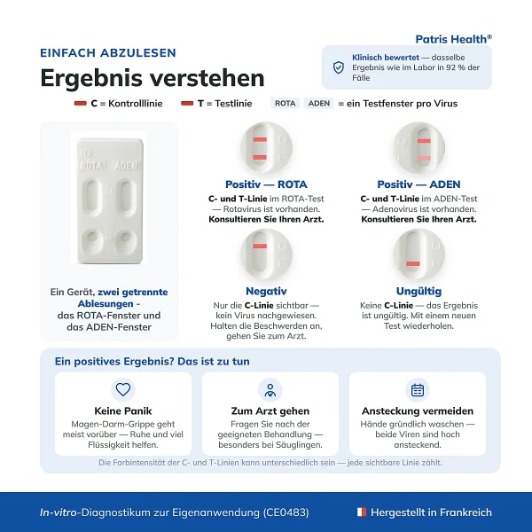 Ergebnisinterpretation des Patris Health Rotavirus- und Adenovirus-Selbsttest