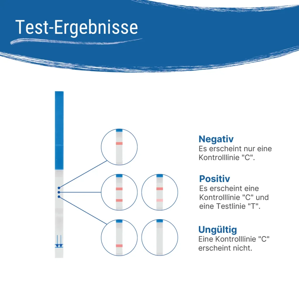 Strep A Testergebnisse – positiv, negativ oder ungültig