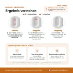 Ergebnisinterpretation des Patris Health Calprotectin-Selbsttest