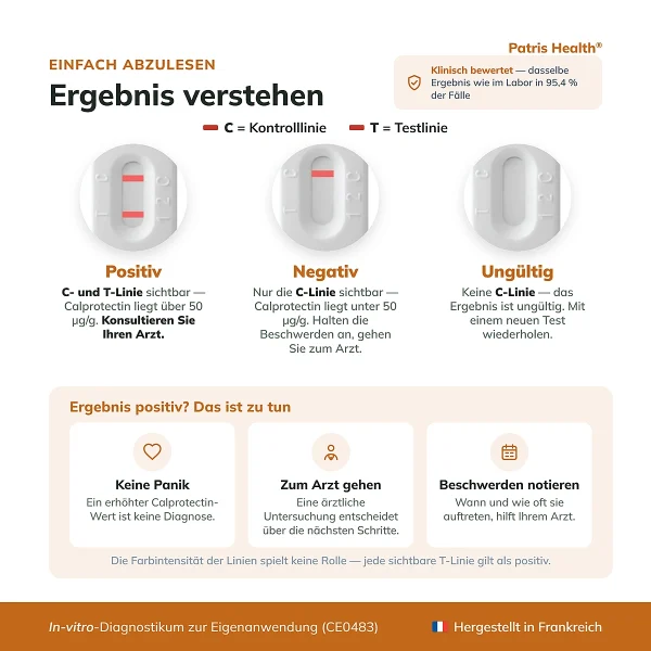Ergebnisinterpretation des Patris Health Calprotectin-Selbsttest