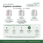 borreliose-test-ergebnis-verstehen Positives negatives und ungültiges Ergebnis beim Borreliose-IgM-Selbsttest