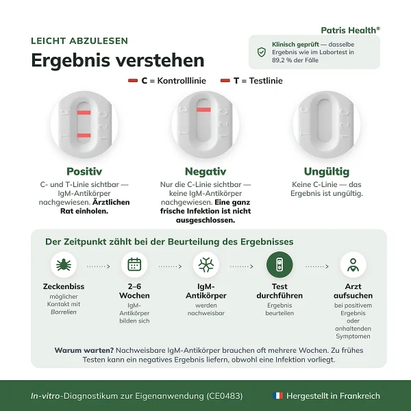 Positives negatives und ungültiges Ergebnis beim Borreliose-IgM-Selbsttest