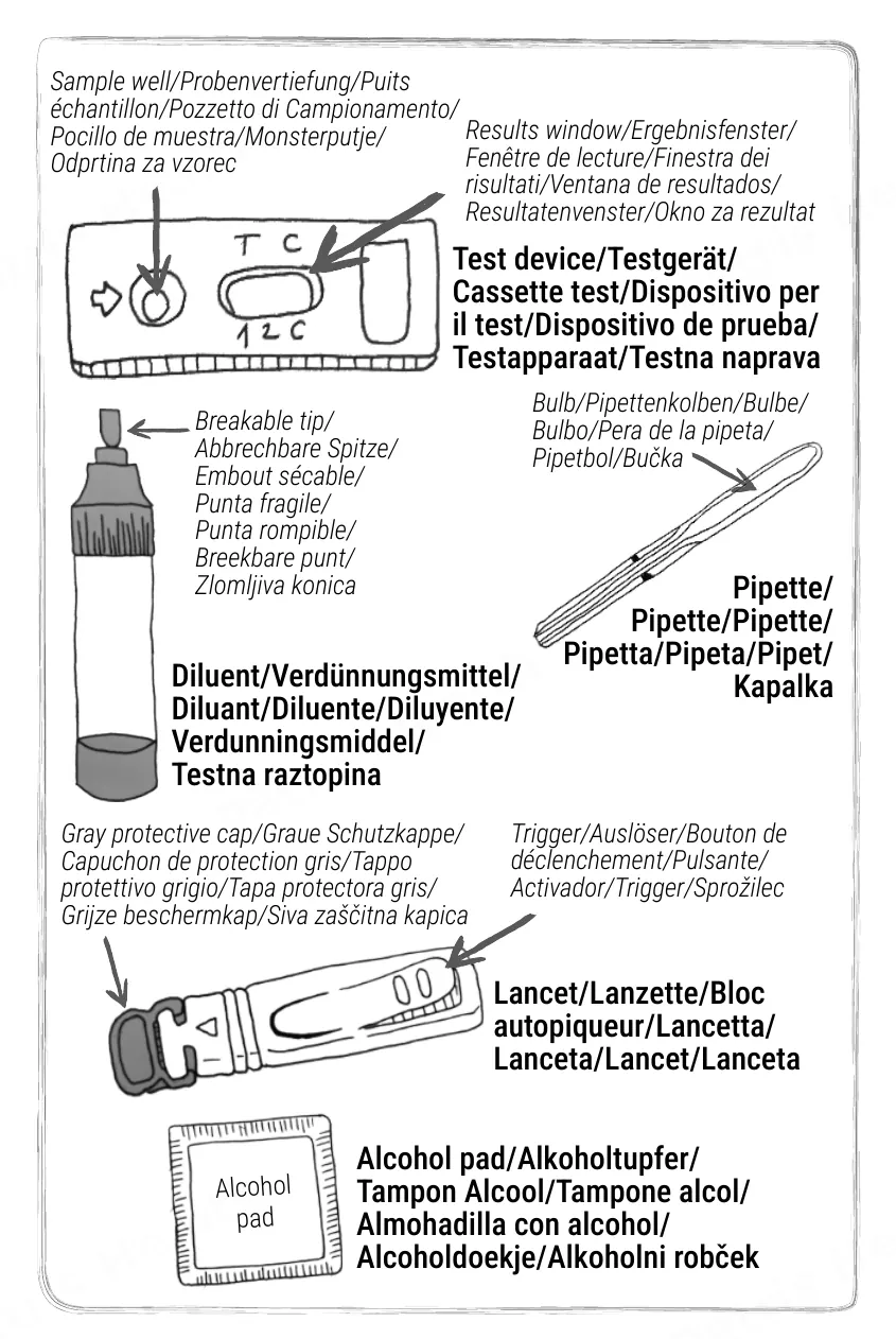 Patris Health CRP-Selbsttest Gebrauchsanweisung – die Teile des Kits