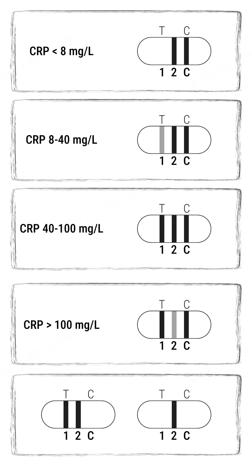 Patris Health CRP-Selbsttest Gebrauchsanweisung – die Ergebnisse in Bildern