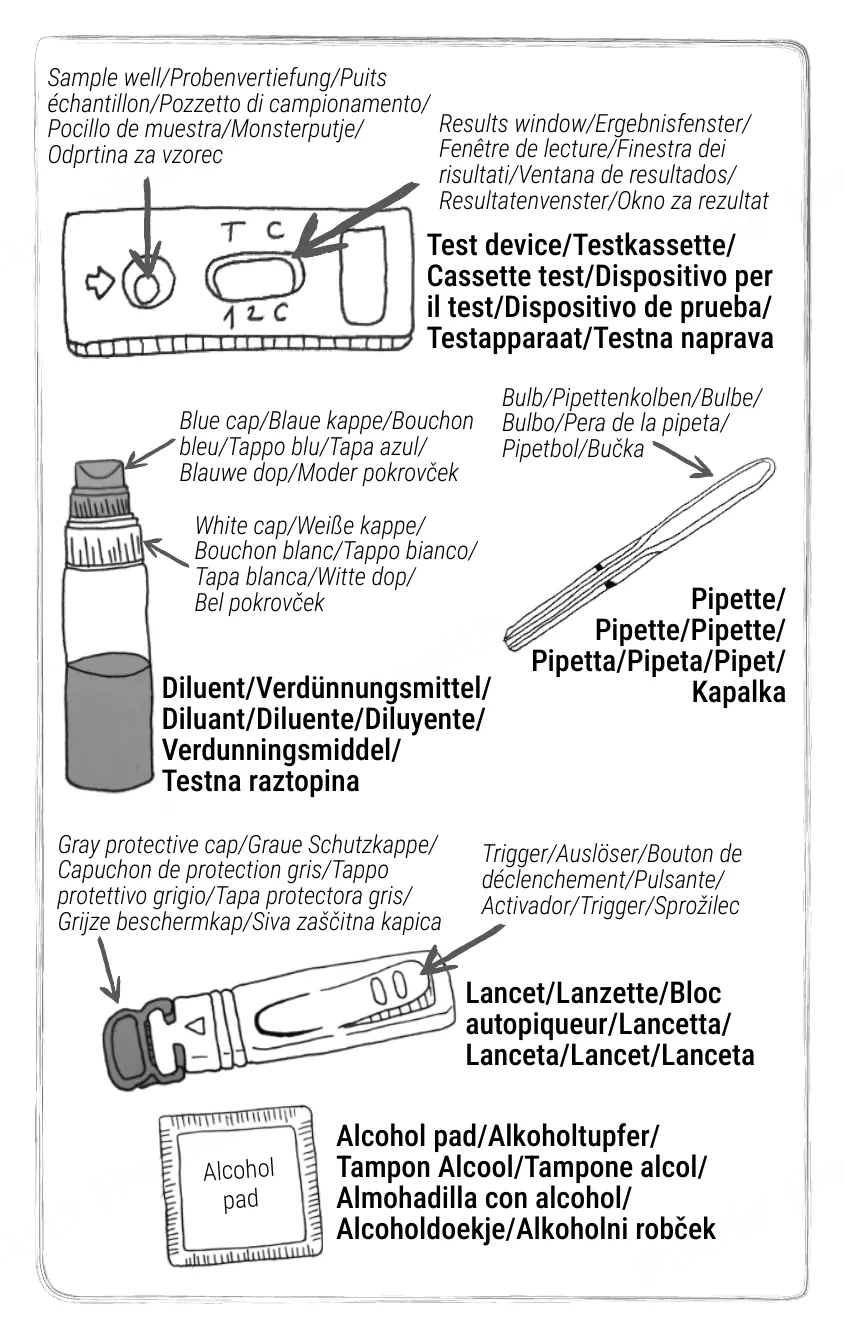 Patris Health Eisenmangel-Selbsttest Gebrauchsanweisung – die Teile des Kits