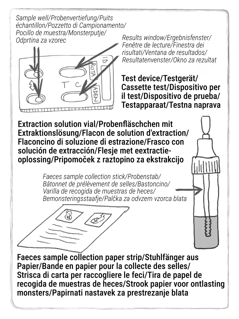 Patris Health Rotavirus-/Adenovirus-Selbsttest Gebrauchsanweisung – die Teile des Kits
