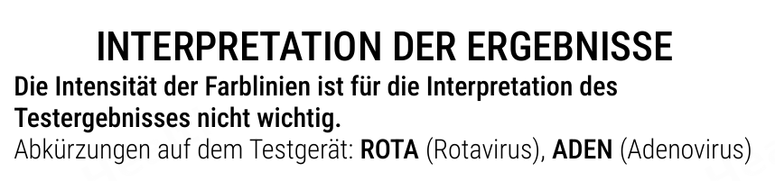 Patris Health Rotavirus-/Adenovirus-Selbsttest Gebrauchsanweisung – Interpretation der Ergebnisse, Einleitung