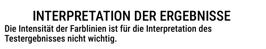 Patris Health Strep-A-Selbsttest Gebrauchsanweisung – Interpretation der Ergebnisse, Einleitung