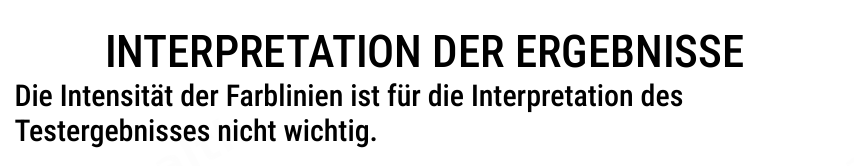 Patris Health Schilddrüsen-TSH-Selbsttest Gebrauchsanweisung – Interpretation der Ergebnisse, Einleitung